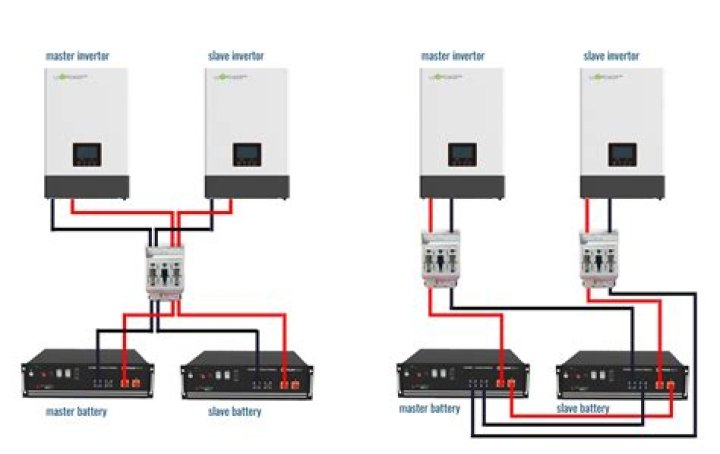 What happens if I overload my inverter?