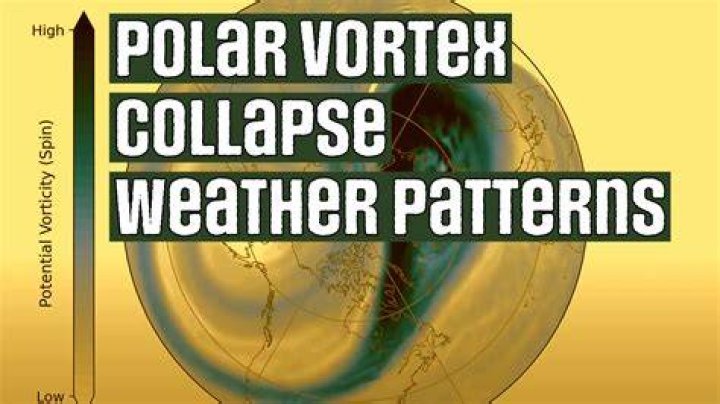 What happens if the Polar Vortex collapse?