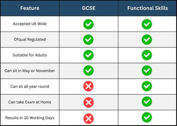 What happens if you fail your GCSEs 2021?