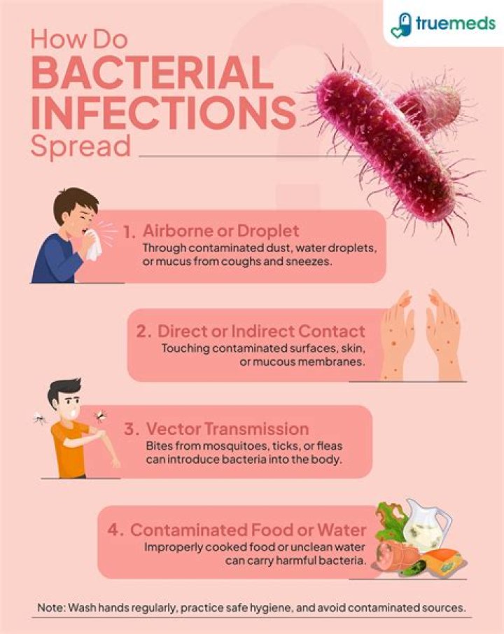 What infections will doxycycline clear up?