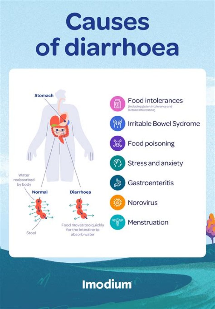 What ingredient in Chinese food causes diarrhea?