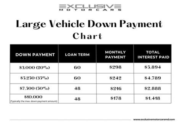 What is 20 down payment on a car?