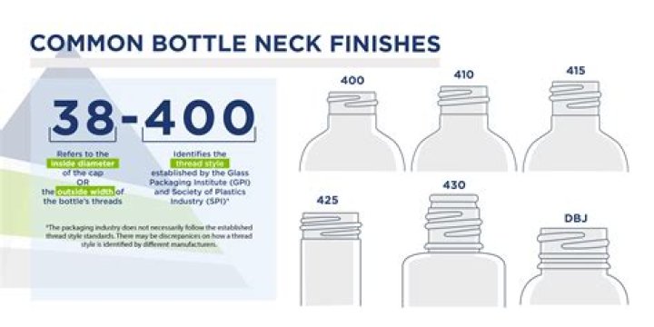 What is a 28-410 neck finish?