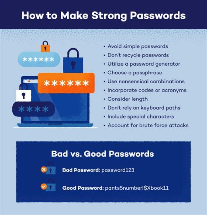What is a good simple password?