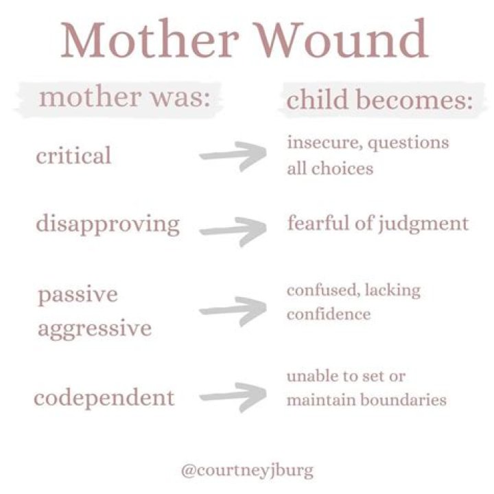 What is a mother wound?