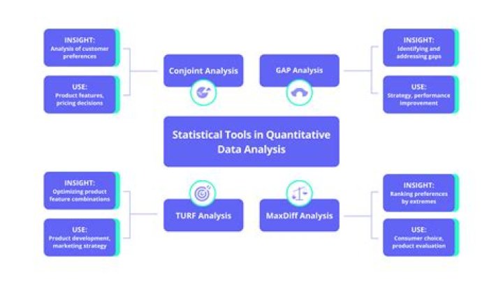 What is a quantitative tool?