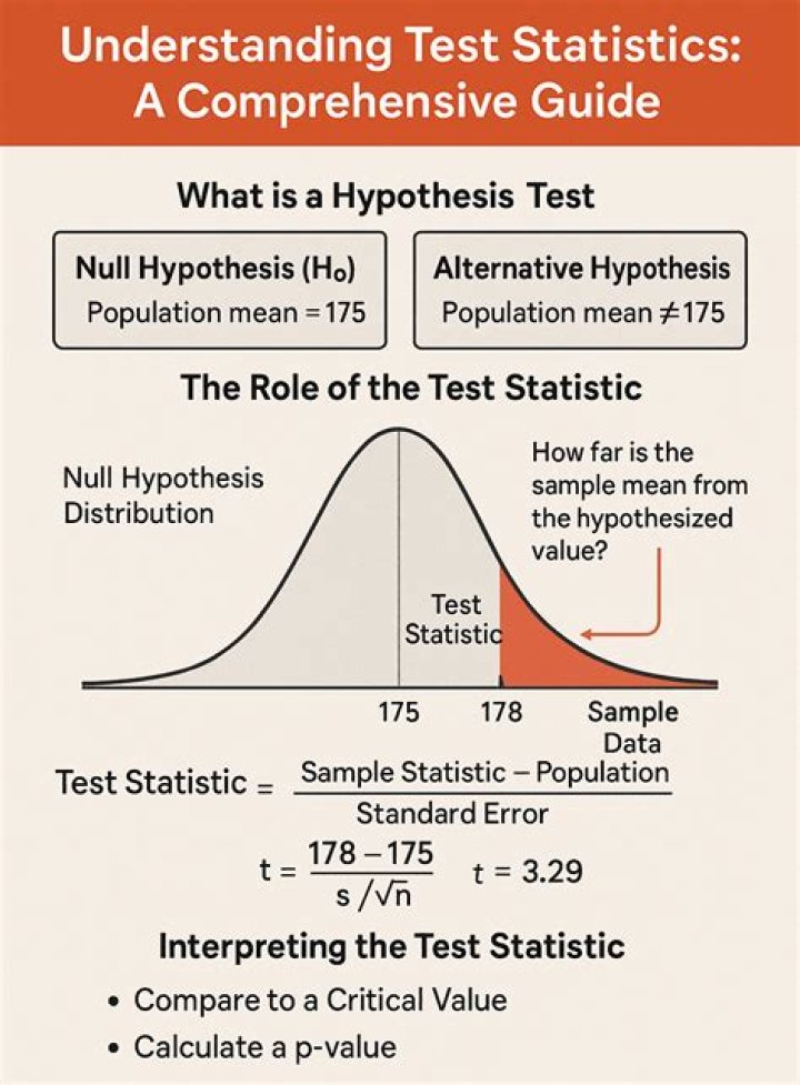 What is a tolerance statistic?