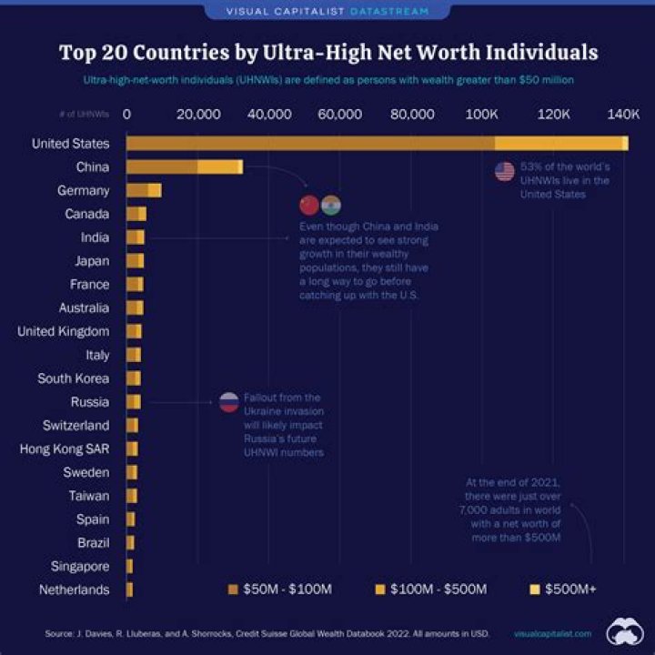 What is considered high net worth 2021?