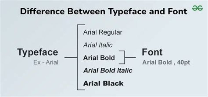What is difference between typeface and font?