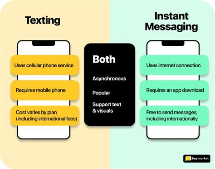 What is l8r in texting?