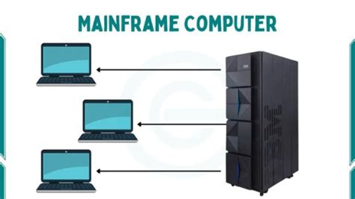 What is mainframe computer system?