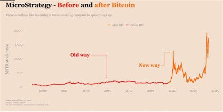 What is next after Bitcoin?
