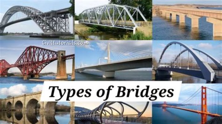 What is SOS in bridge?
