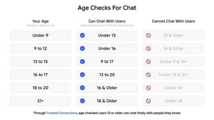 What is the age limit for toilet-bound?