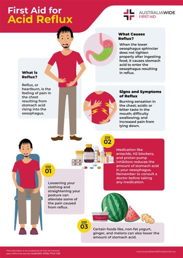 What is the best thing to take for acid reflux?
