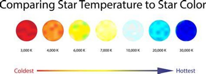 What is the coldest color?