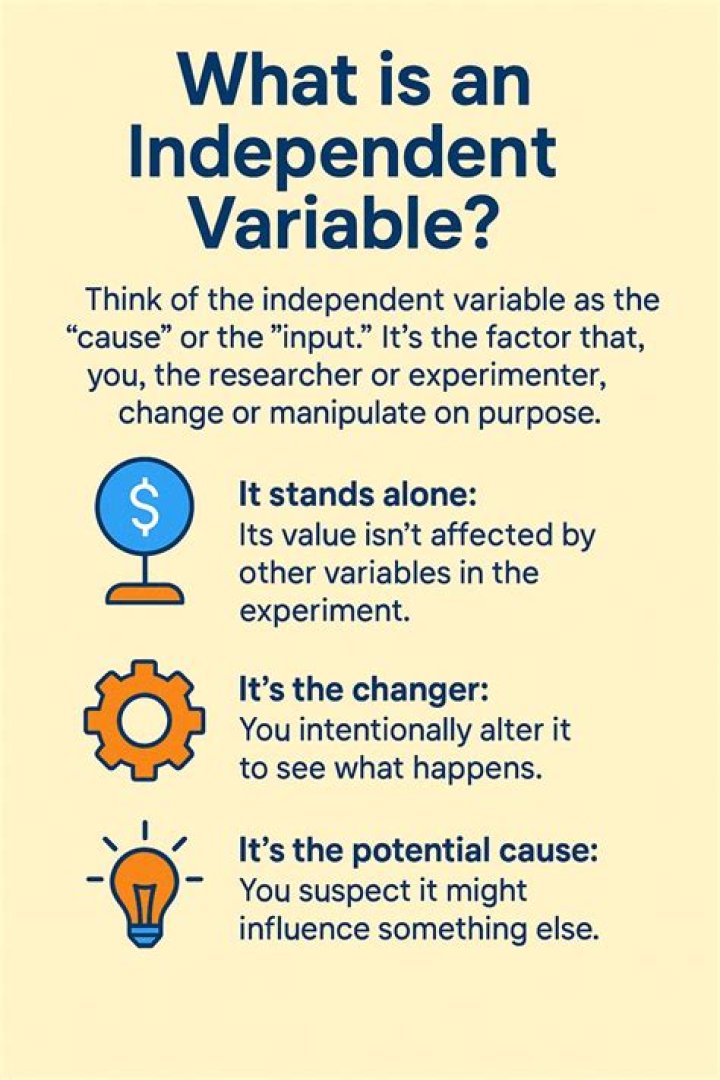 What is the dependent and independent variable in a research question?
