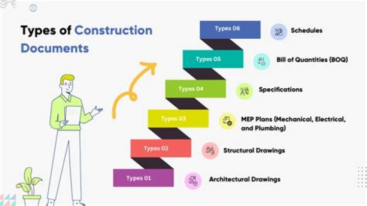 What is the difference between contract documents and construction documents?