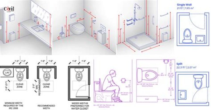 What is the dirtiest part of a public bathroom?