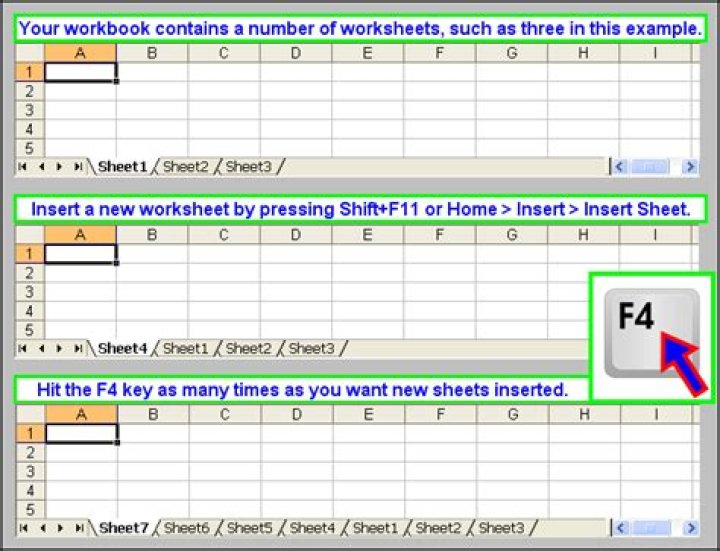 What is the F4 key in Excel?