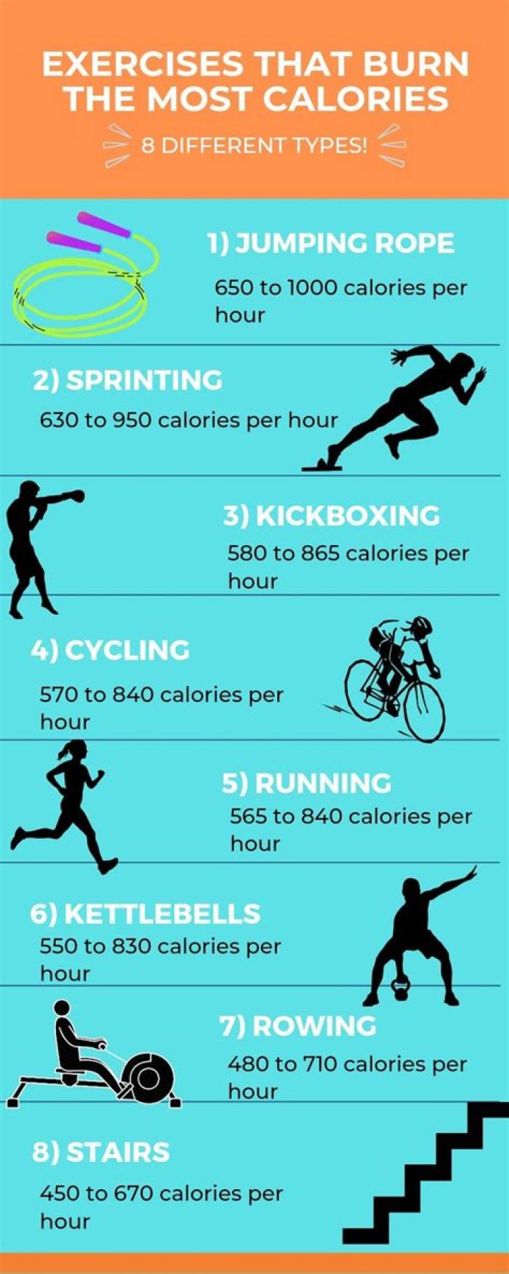What is the fastest way to burn calories while sitting?