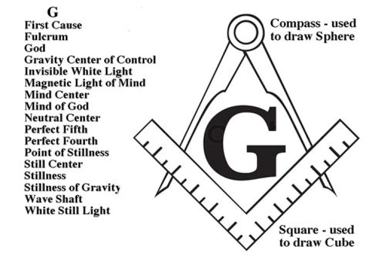 What is the G in the Freemason symbol?