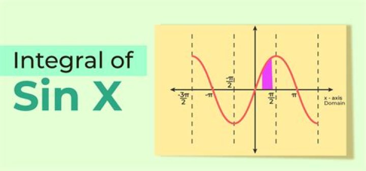 What is the integral of sine?