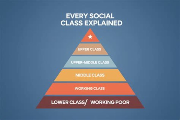 What is the lower upper class?