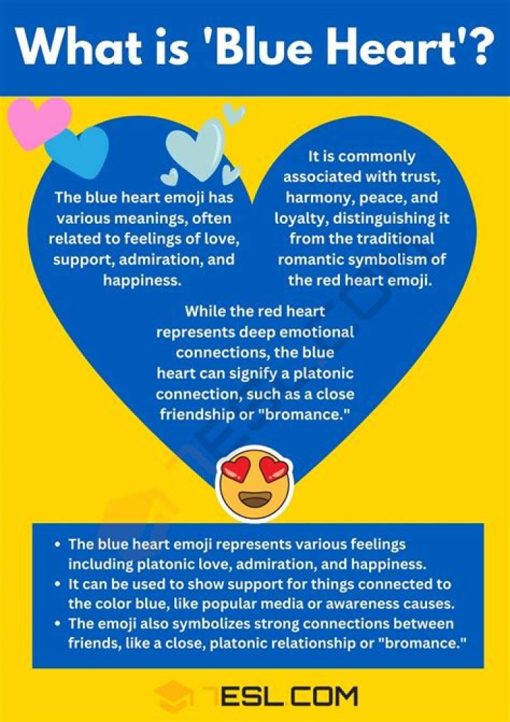 What is the meaning of Blue Poles?
