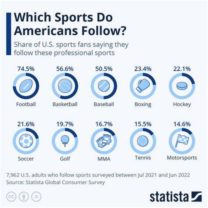 What is the most popular equestrian sport?