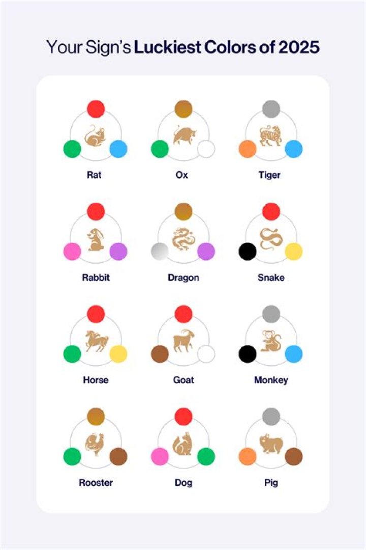 What is the most unlucky car colour?