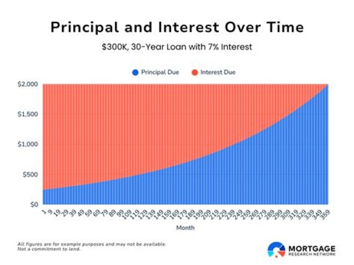 What is the principal value of cosec − 1x?