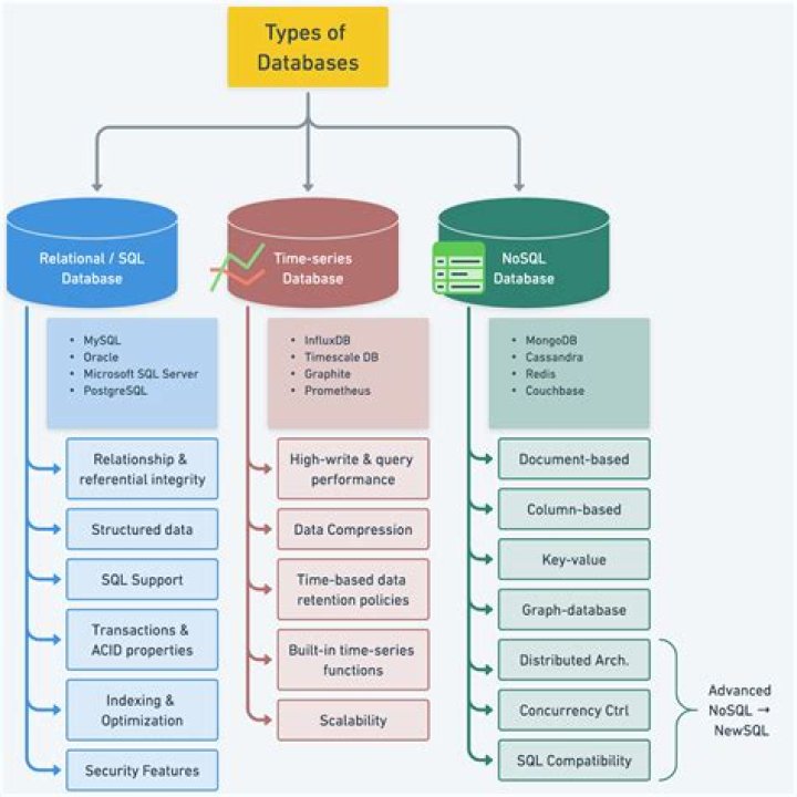 What is user-defined function what are its various types in SQL?