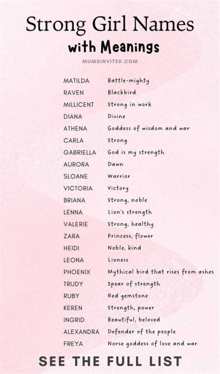What name means powerful for females?