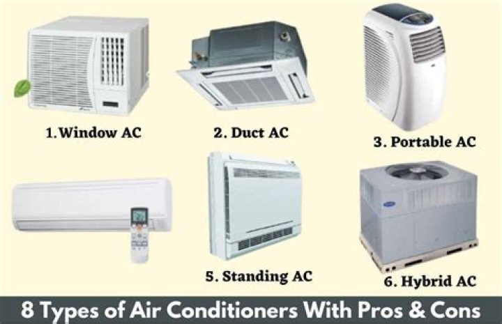 What part of an air conditioner uses the most electricity?