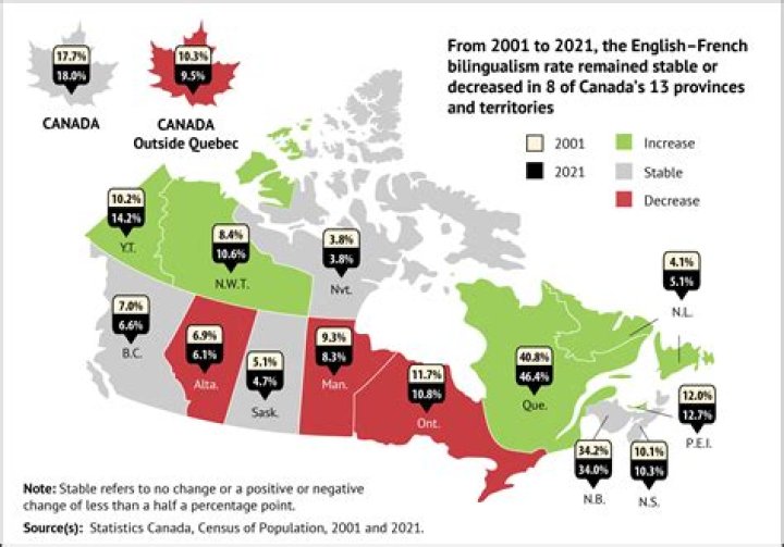 What part of Canada has Black people?