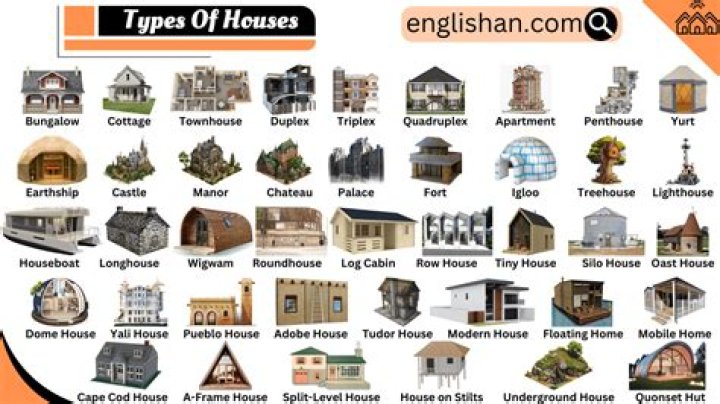 What percent of houses have roaches?