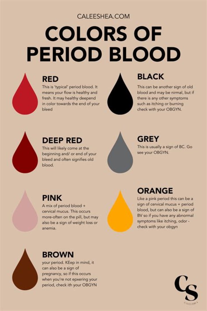 What period colors mean?