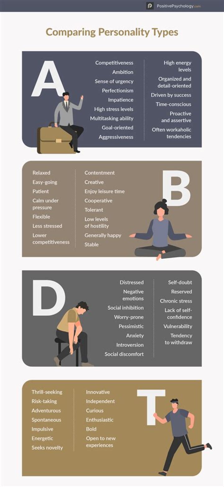 What personality types are prone to anxiety?