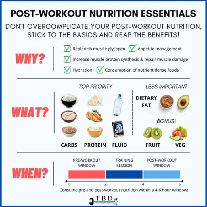 What should eat after workout?