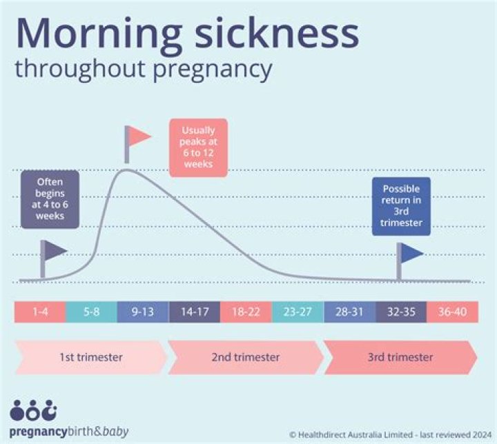 What should I eat if I have morning sickness and nothing sounds good?
