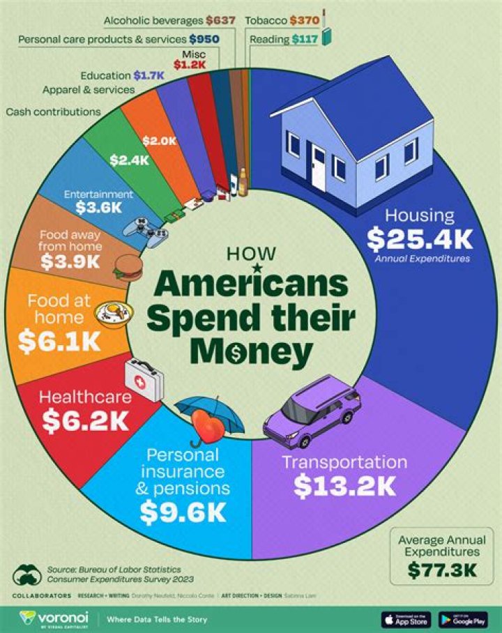 What should I spend my money on for happiness?