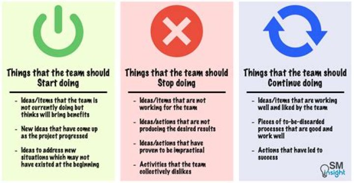 What should leaders start doing?