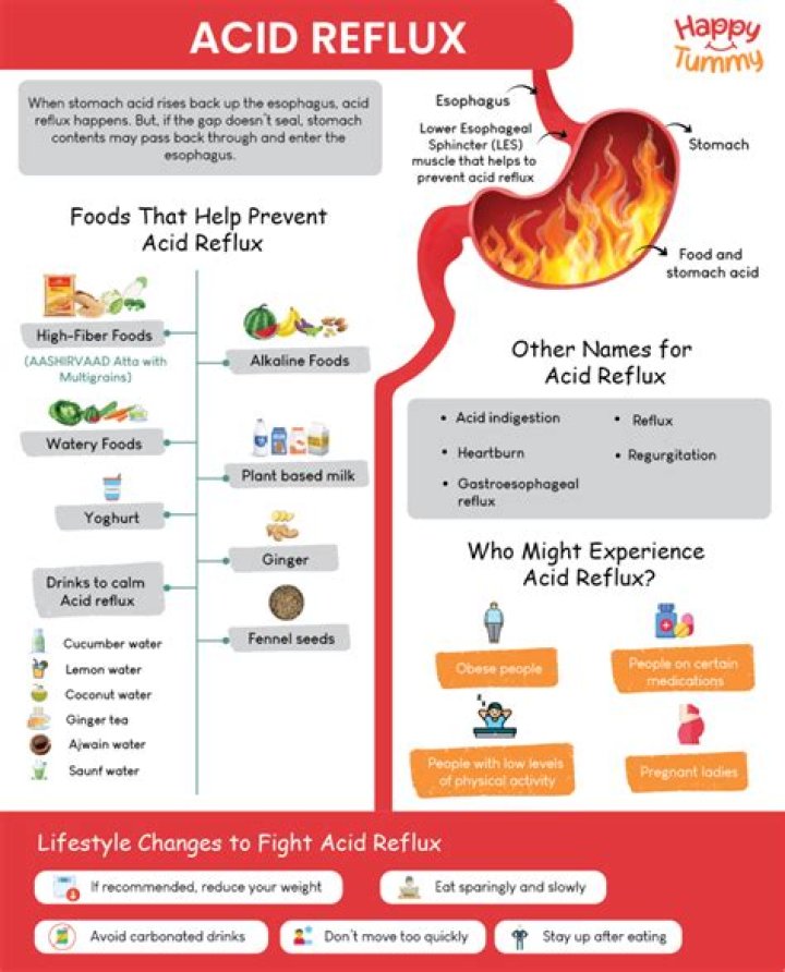 What spices cause acid reflux?