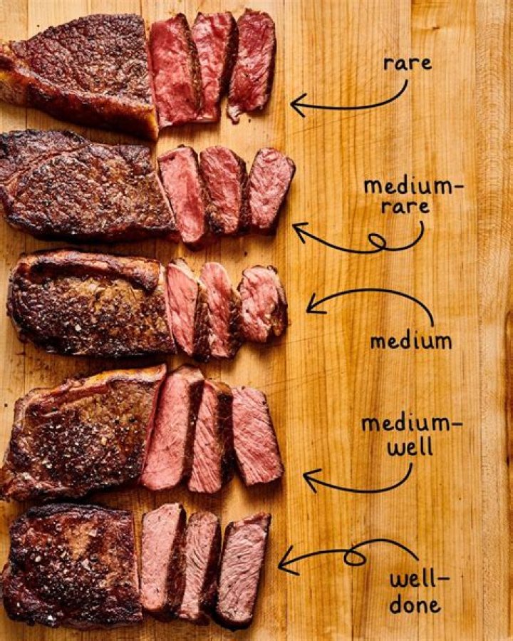 What steak is most flavorful?