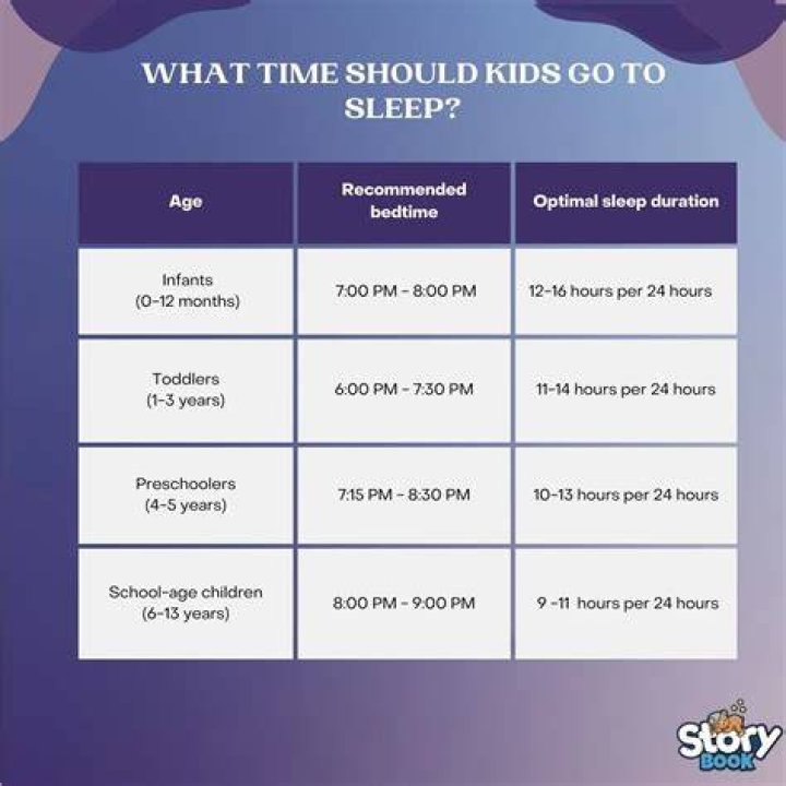 What time should a 70 year old go to bed?