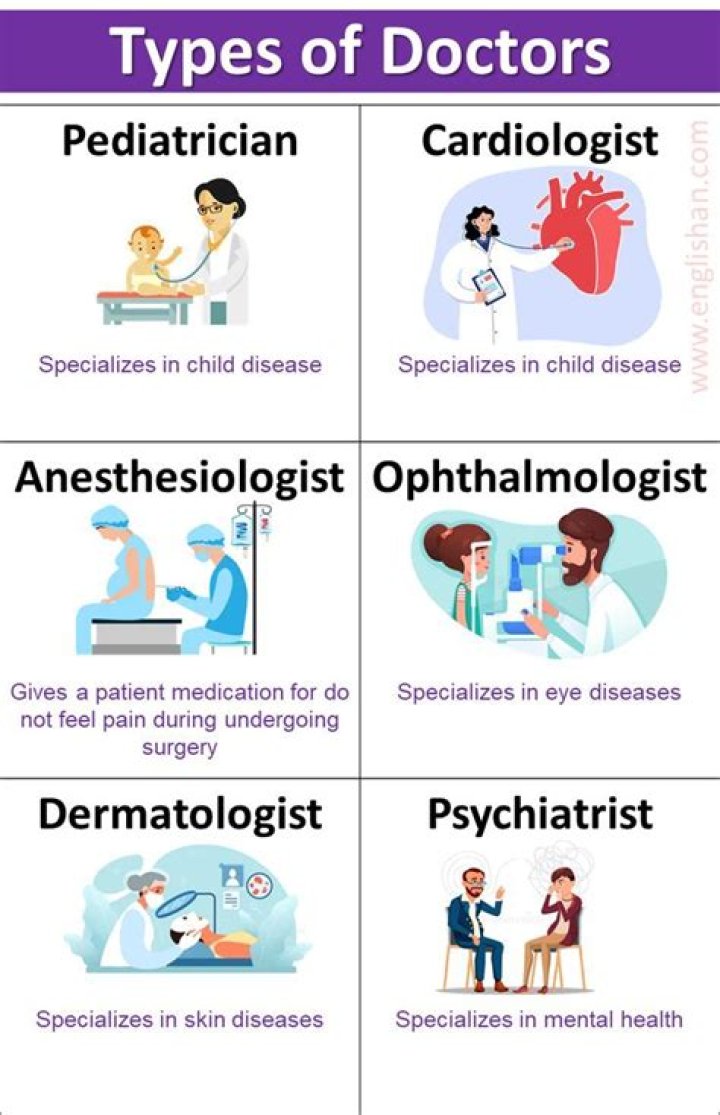 What type of doctors are the smartest?