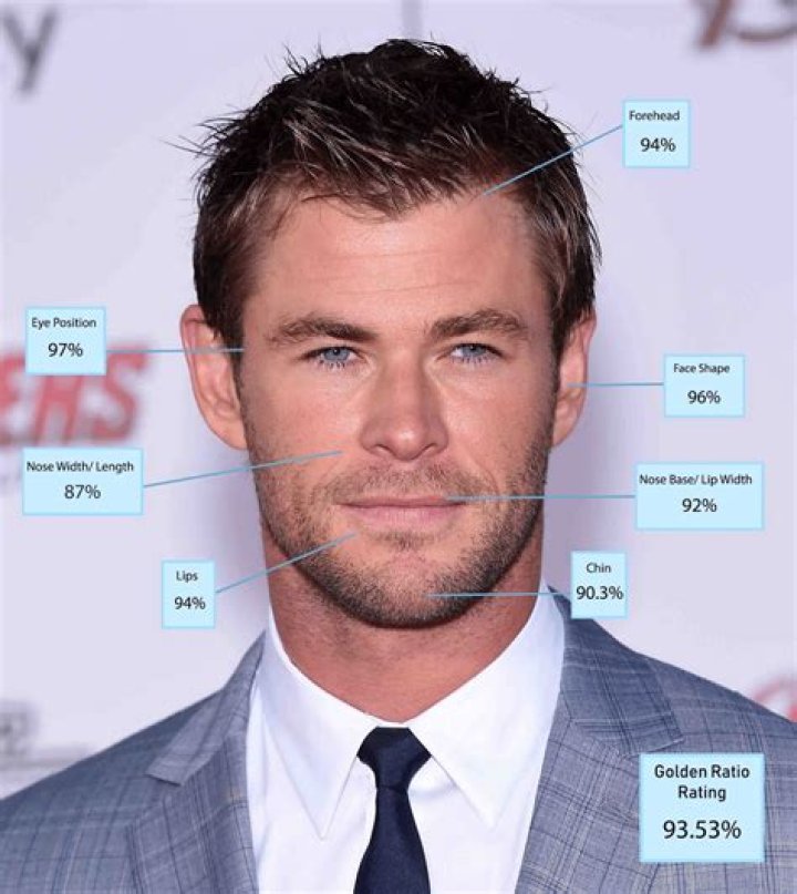 What type of face is most attractive?