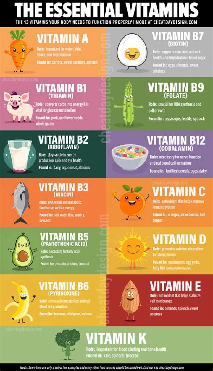 What vitamins are good for Epstein Barr?