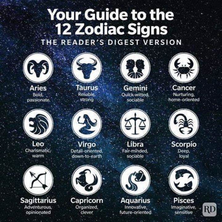 What zodiac is Adrien?